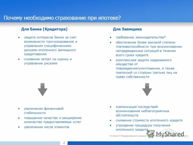 Компенсация клиенту. Компенсация клиенту