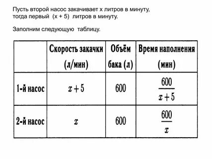 Л в час в литры в минуту