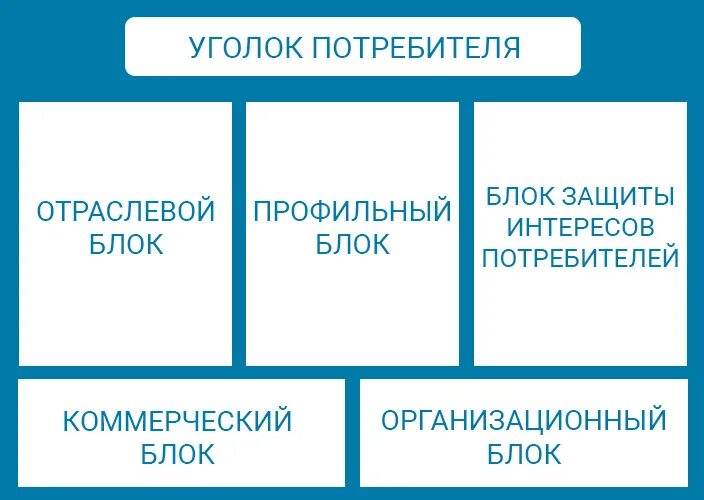 Информация необходимая покупателю