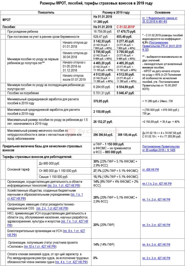 Максимальный размер пособия. Максимальный размер пособия 2018. Размеры пособий 2019. Максимальный размер пособия в 2019.