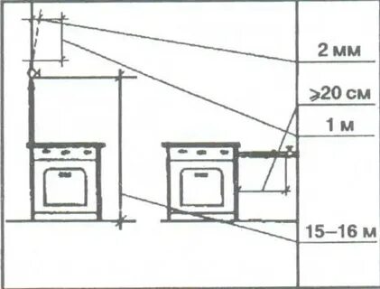 На каком расстоянии должны находиться газовые
