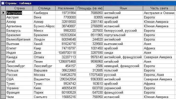 Список городов на букву д. Страны и столицы таблица. список столиц всех стран.