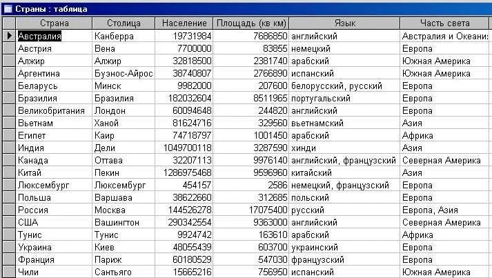 Страны и столицы таблица. Страны со столицами список. Список столиц всех стран.