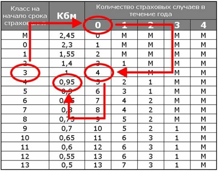 Кбм 68. Кбм — коэффициент бонус-малус 2025. коэффициент кбм в осаго таблица. коэффициент бонус-малус таблица 2025. коэффициент кбм таблица 2025.