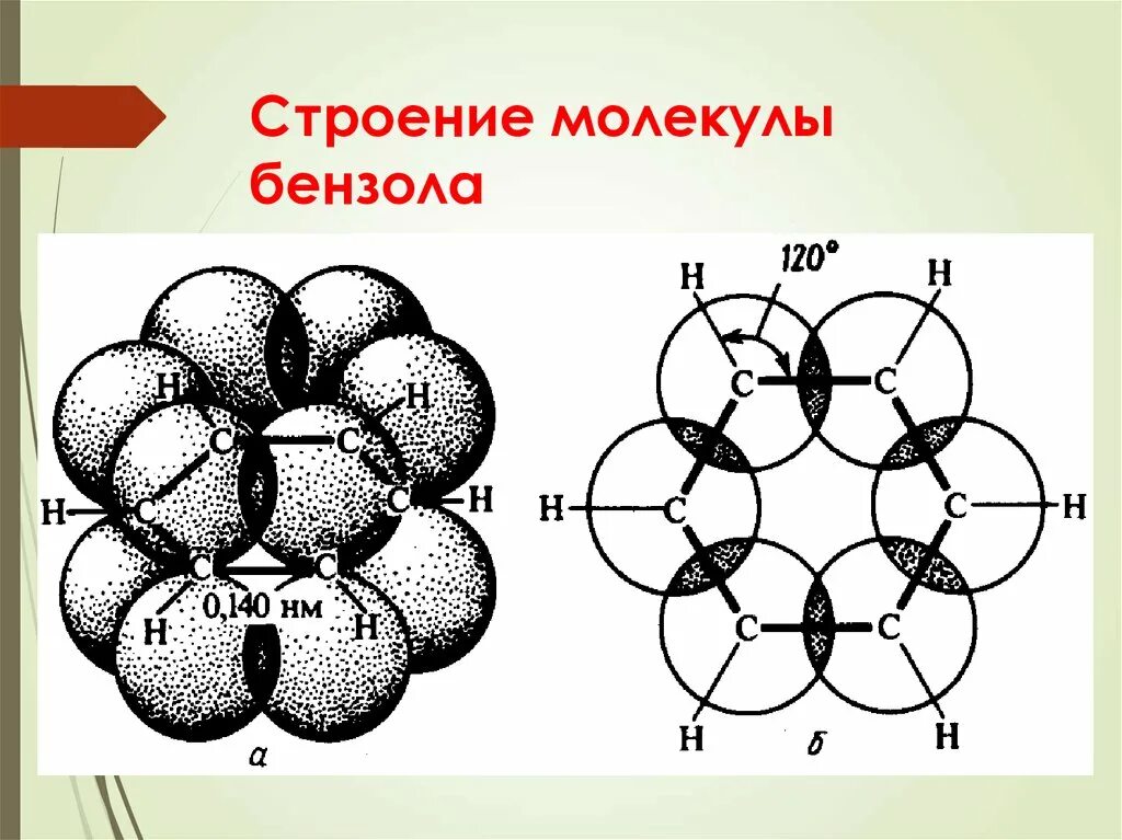 Строение молекулы аренов. Арены пространственное строение молекулы бензола. Строение молекулы бензола. Стронеимолкулы бензола. Бензол электронная