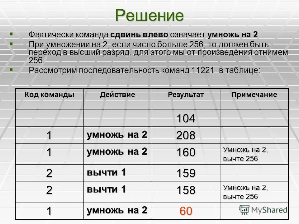 Высота текста для размеров. Задачи на обратный ход 5 класс. Что такое поднять и опустить перо исполнитель чертежник. Шрифт гост 26. Сколько существует программ минимальной длины.