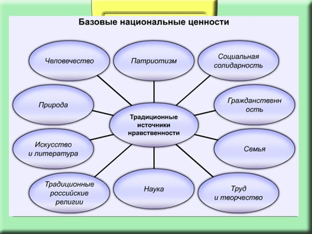 Основы культурного воспитания