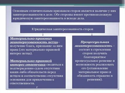 Не отраженные обязательства