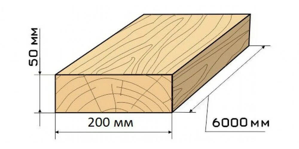 Сколько досок 150х50х6000. Доска обрезная 40х150х6000 в Кубе. Куб бруса 100х150. Доска 50х150х6000 штук в Кубе. Доска обрезная 50х150 для каркаса.