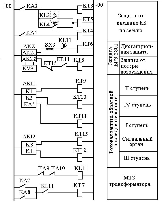 Схема релейной защиты генератора. Принципиальная схема защита силового трансформатора. Рза схема защиты трансформатора. Схемы токовых цепей устройств Рза.