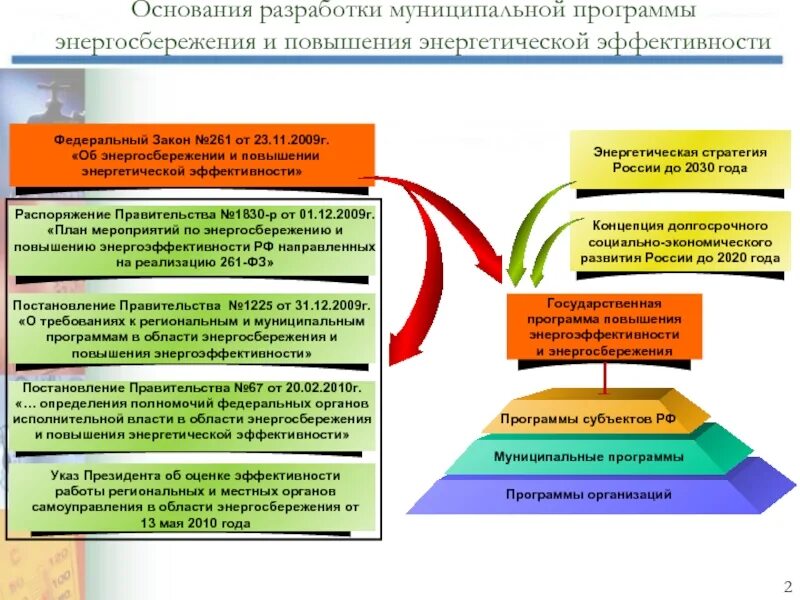 Области энергосбережения и повышения энергетической. Разработка программ энергосбережения. Энергосбережение и повышение энергетической эффективности. План энергосбережения. Разработать план энергосбережения.