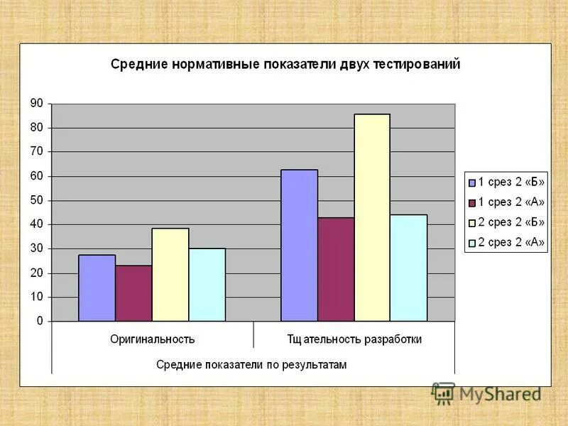 Тест срез знаний