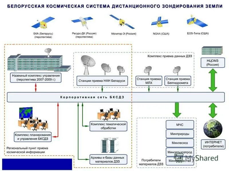 ВПК "НПО машиностроения" - МКА "Кондор-Э" с РСА