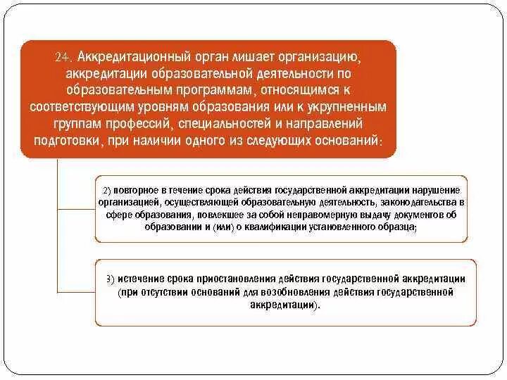 Аккредитация образовательного учреждения кратко. Укрупнённые группы специальностей и направлений подготовки. Организацию лишили аккредитации. Задачи аккредитации организаций образования.