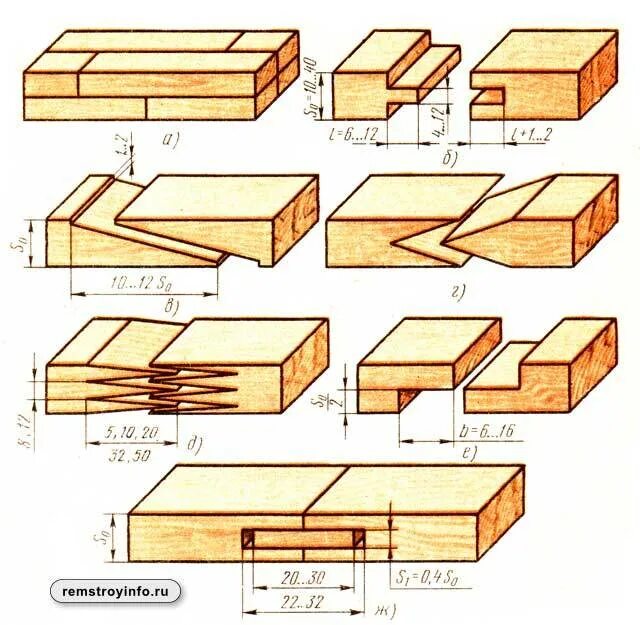 Половые соединения. Столярные стык шип в ПАЗ. Шип-ПАЗ соединение доски торец. Соединение деревянных деталей шип ПАЗ. Соединение в ПАЗ деревянных конструкций.