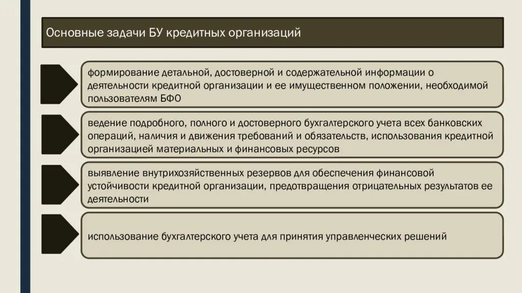 Задачи кредитных организаций. Задачи банковских организаций. Задачи учета в кредитных организациях. Основные задачи кредитования. Задача кредитных организаций