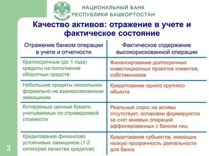 Качество актива