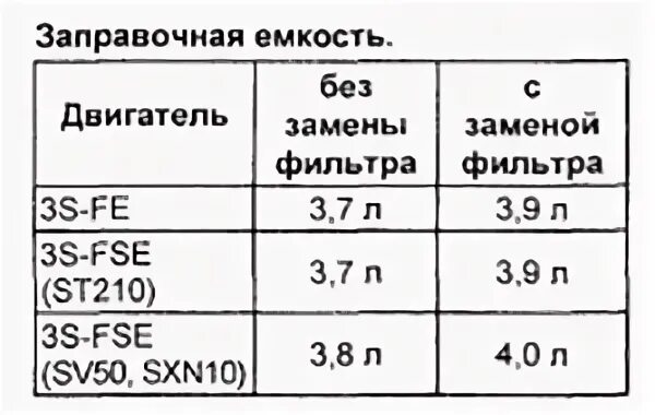 Объем двигателя 3