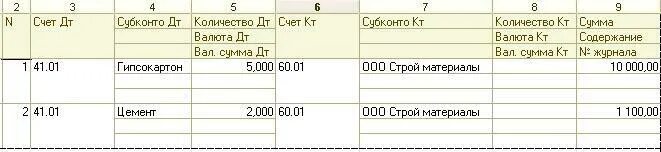 41 Счет проводки. Бухгалтерские проводки по счету 41. Субконто 10 счета. Субконто 10 счета бухгалтерского учета.