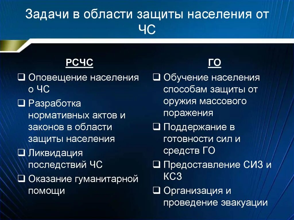 Задачи подготовки населения в области гражданской обороны?. Задачи защита в чс. Основные задачи подготовки в области защиты от чрезвычайных ситуаций. Задачи защиты населения. 1.
