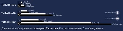 Титан интернет магазин