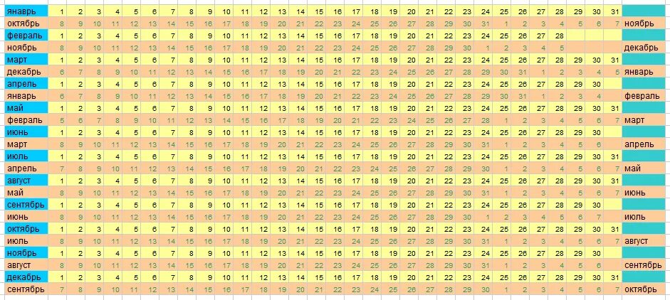 Календарь беременности. Таблица определения даты родов. Календарь беременности и родов. Календарь беременности по неделям дату родов. Сколько недель прошло с февраля