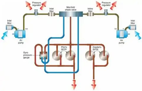 Pressure systems