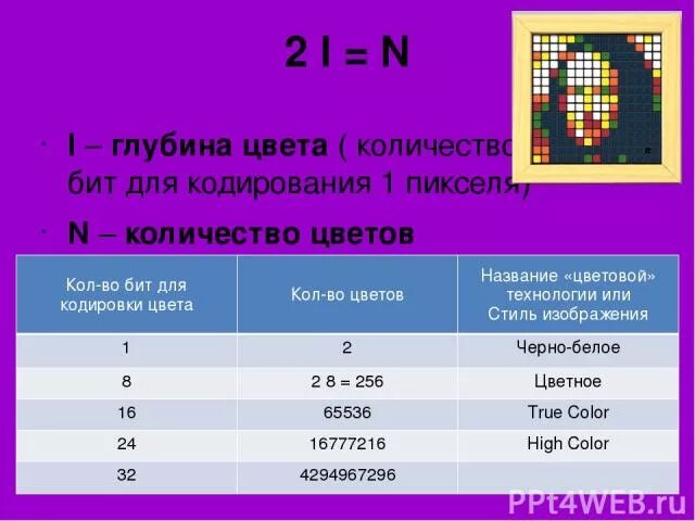 Сколько цветов в 5 битах. Глубина кодирования цвета. Глубина цвета бит. Глубина цвета в пикселях. Глубина цвета бит пиксель это.