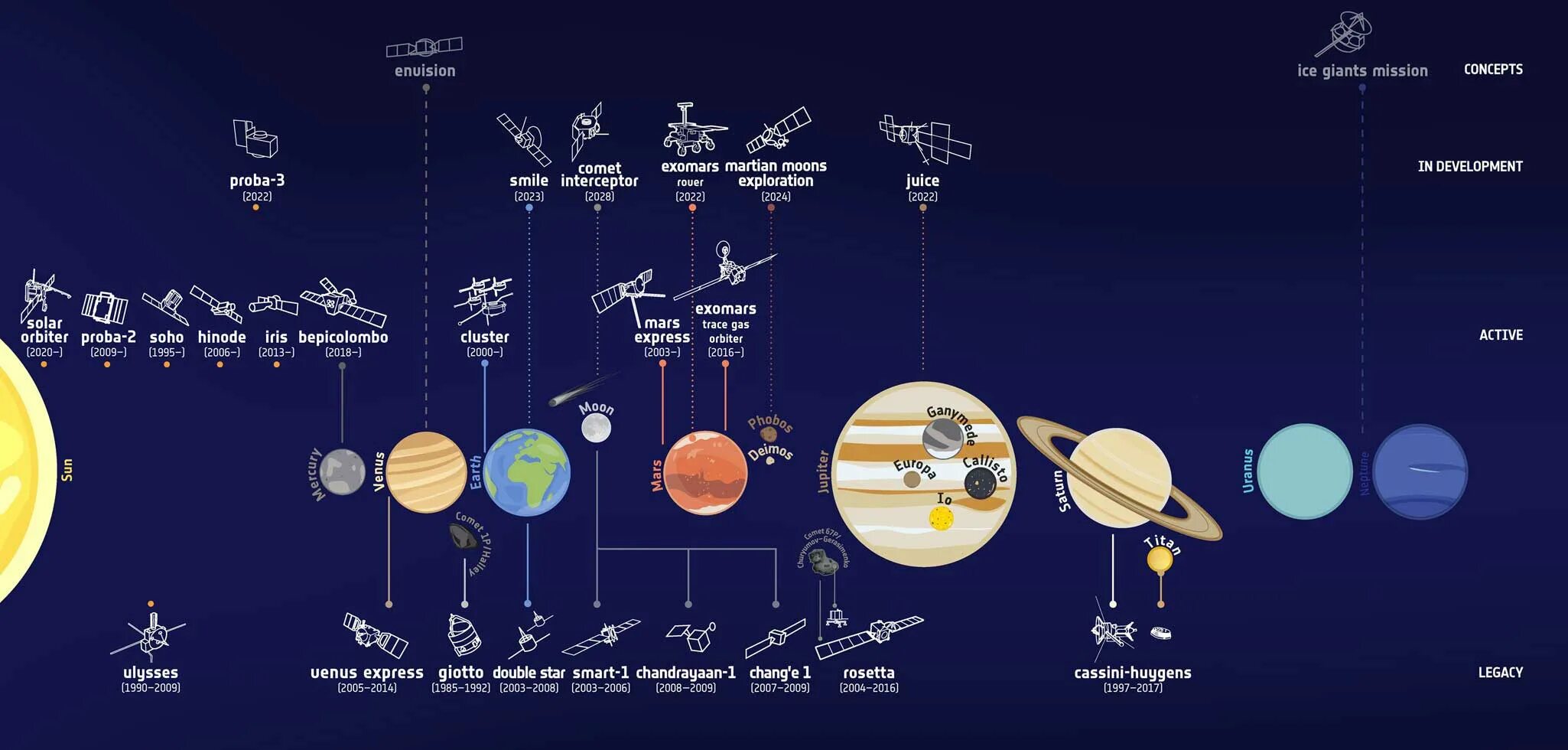 Сколько лет солнечной системе в 2025. Планеты солнечной системы по порядку меркурий. солнечная система наса. солнечная система спутники планет солнечной системы. карта солнечной системы.