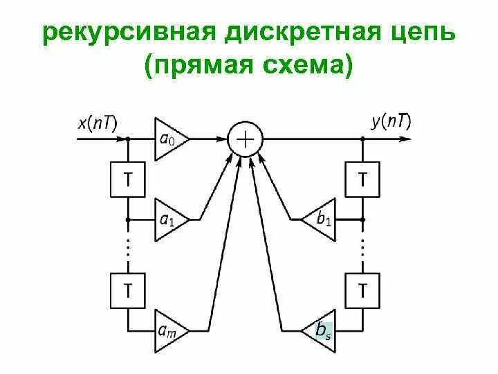 Схема исправлена. Схема исправлена