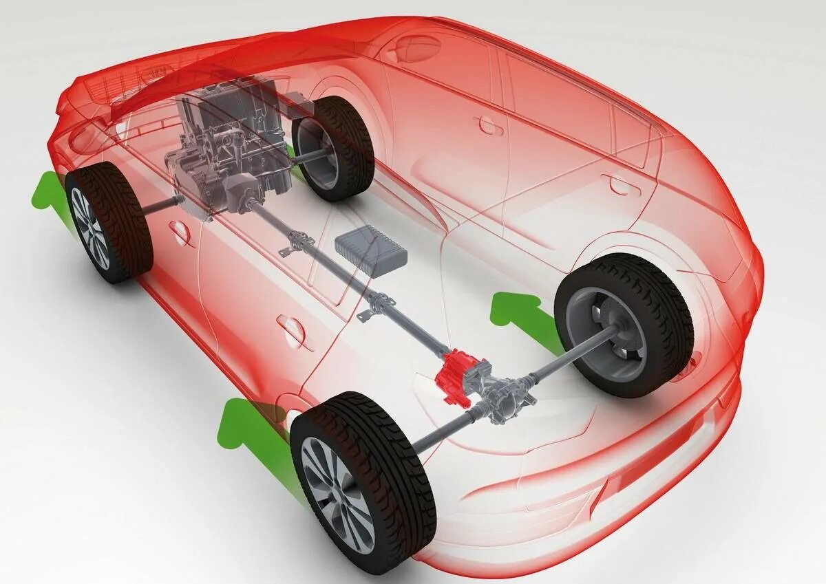 Трансмиссия транспортного средства. 4wd (four-Wheel Drive). Полный привод Киа Спортейдж 4. Система полного привода Киа Спортейдж 3. AWD RWD FWD 4wd.