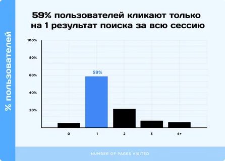 Outcome during
