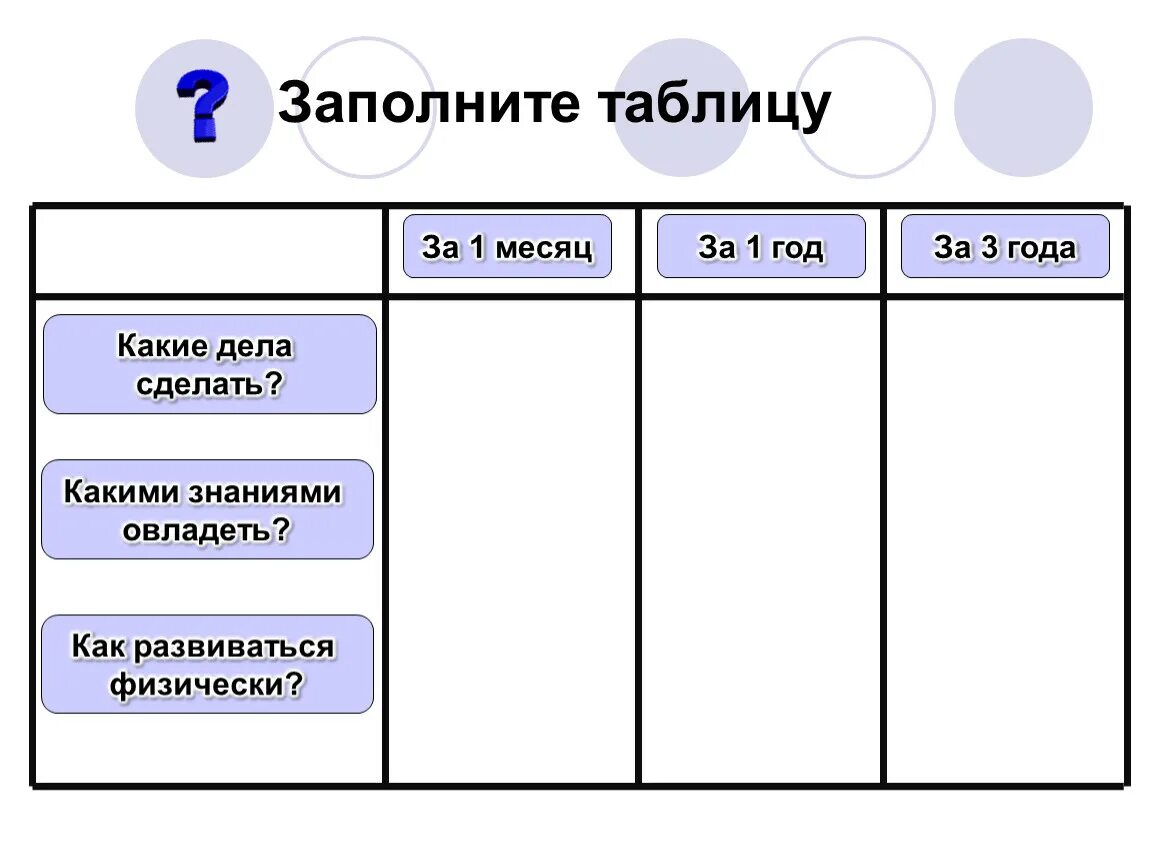 Ответы: Заполните таблицу. Если к 3 сторонам длина 25 см, 4 сторонам 28 мм и 6 с