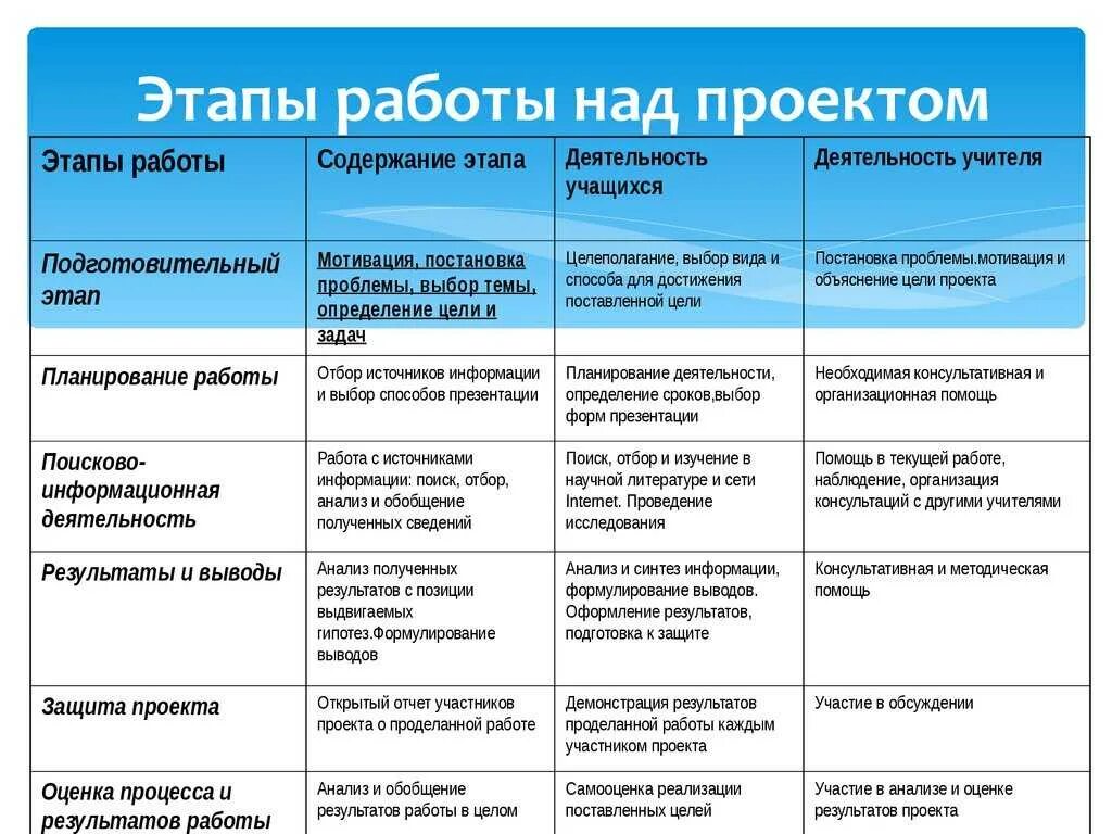 Напишите два варианта программы