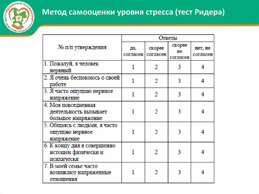 Уровень психологического стресса