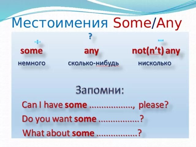 Some перевод на русский. Some any правило употребления. Правило some any no в английском. A an some any правило таблица. Неопределенные местоимения some any в английском языке.