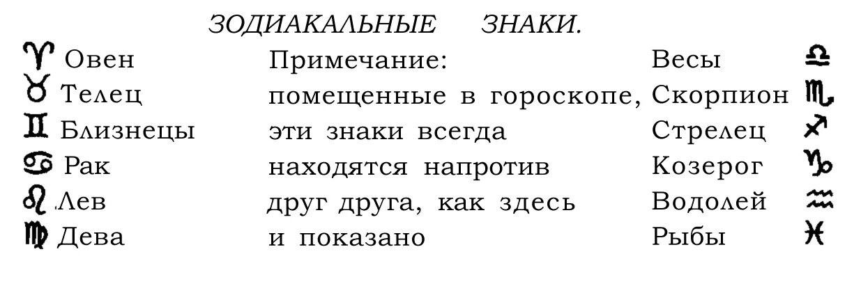 Знаки зодиака по характеру человека. Характер знаков зодиака. Черты характера по знаку зодиака. Знаки зодиака и их символы. Знаки обозначающие знаки зодиака.