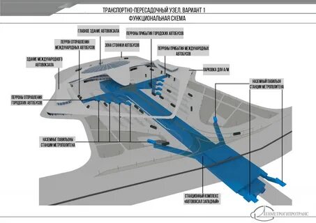 Транспортный узел аэропорт