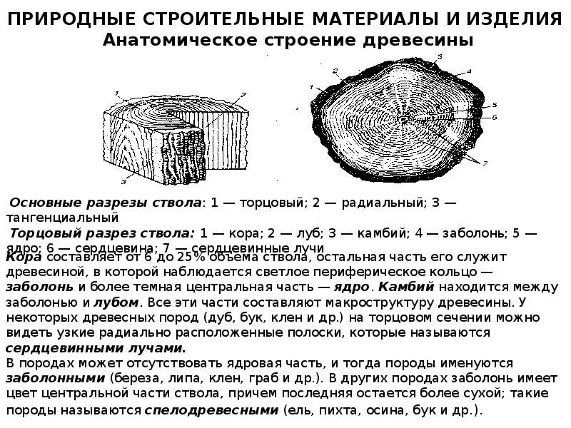 Характеристики структуры материала