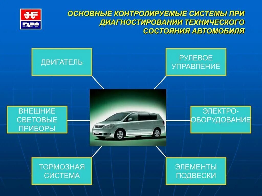 Техническое диагностирование автомобилей. Системы автомобиля. Диагностика автомобиля схема. Диагностирование технического состояния автомобиля.