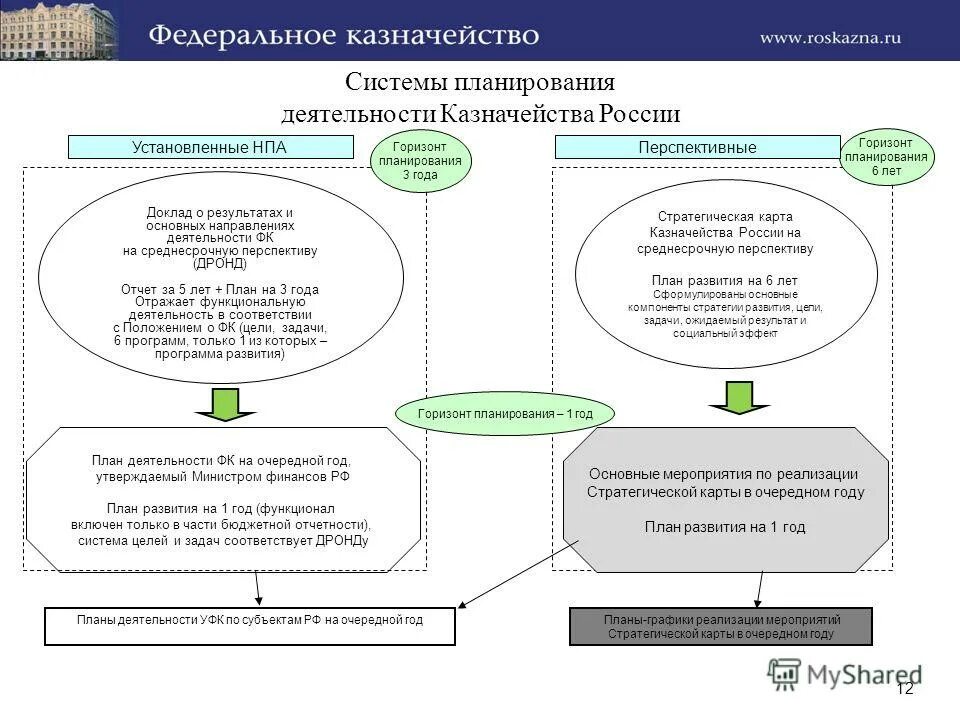 Как работает казначейство в декабре 2025