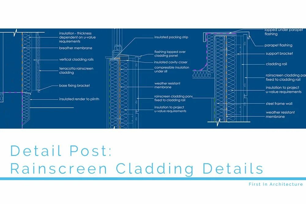 Detailed post