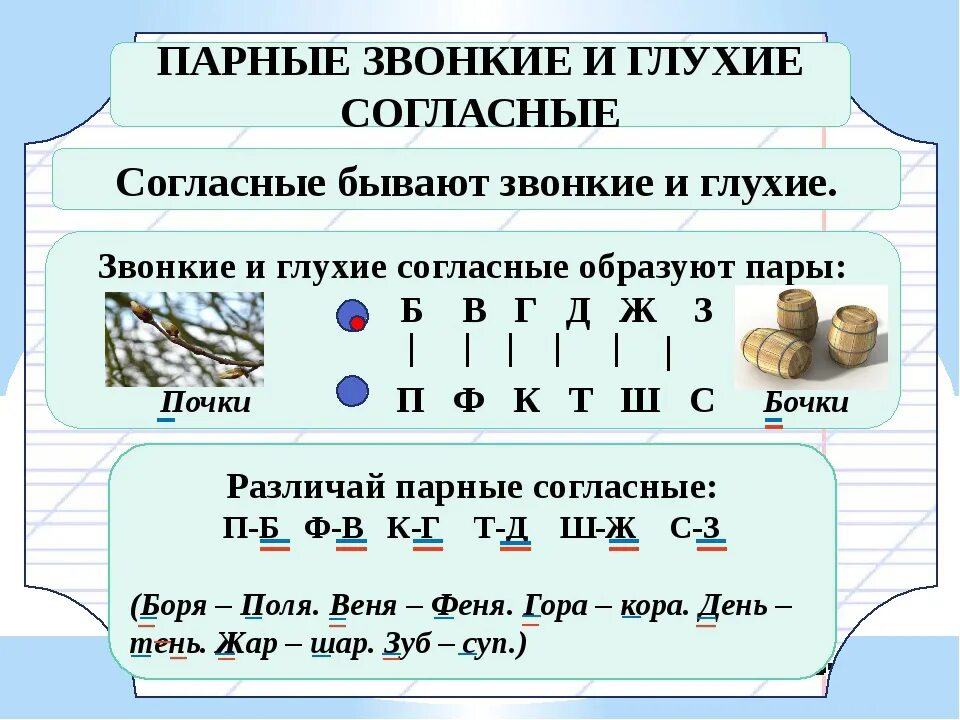 Таблицы парные звонкие и глухие согласные 2 класс. Парные звонкие согласные и парные глухие согласные. Правило парные звонкие и глухие согласные 1 класс. Буквы обозначающие звонкие согласные звуки 2. Примеры парных по глухости звонкости