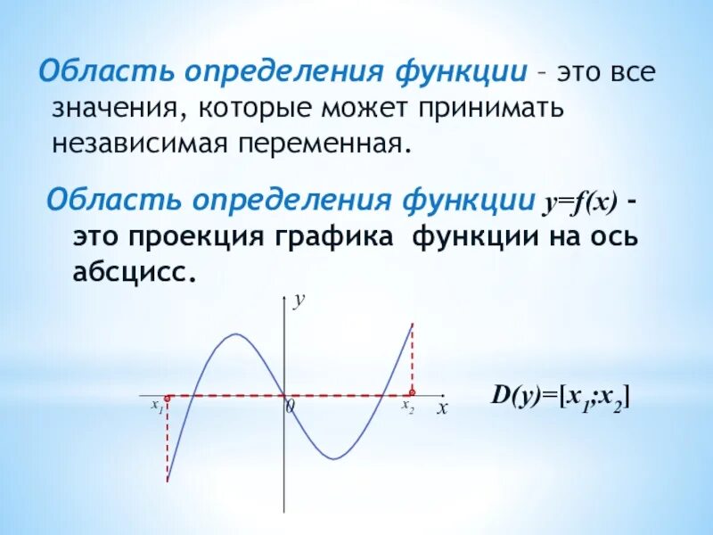 Область определения Графика функции. Область определения функции на графике. Область определения этой функции. Найти область определения функции по графику. Известно что функция y f