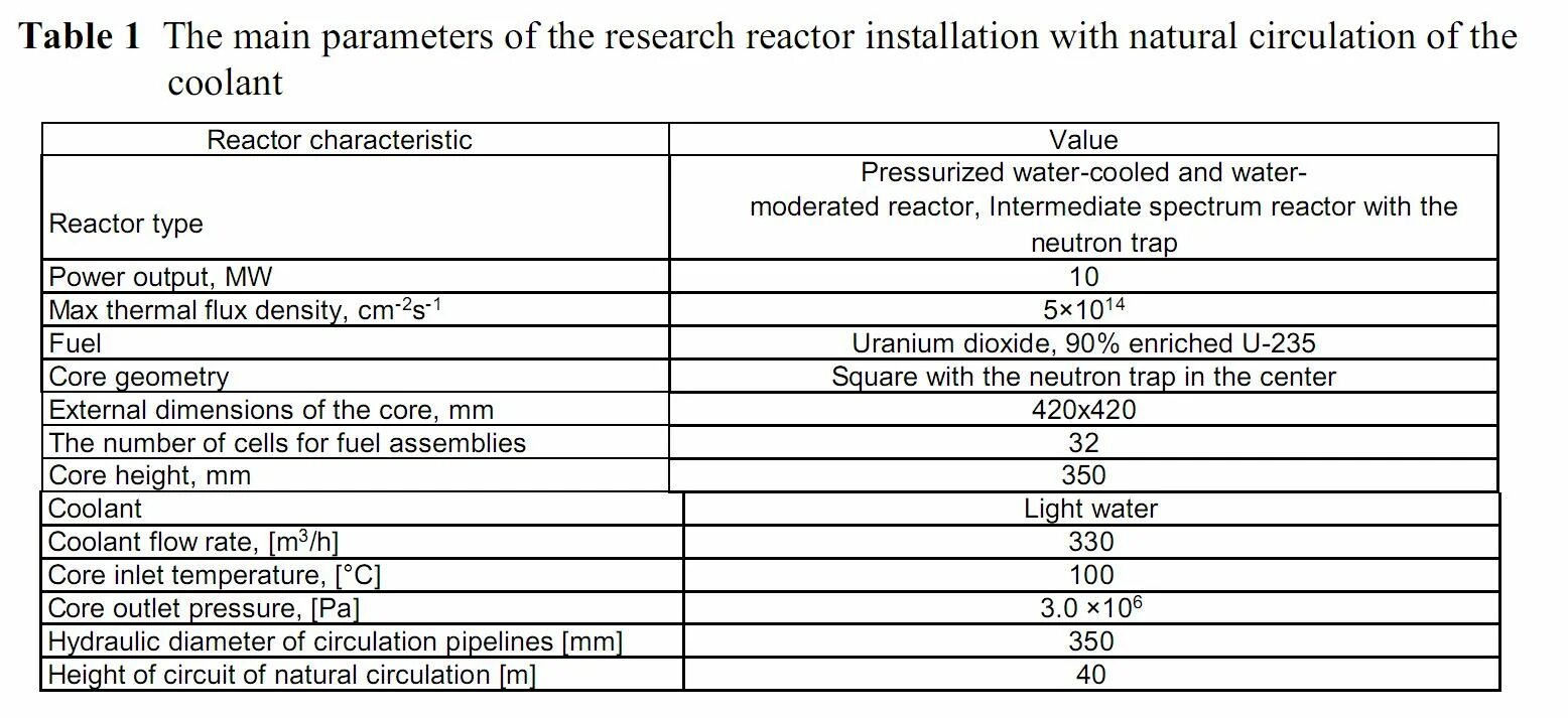 Pipeline parameters