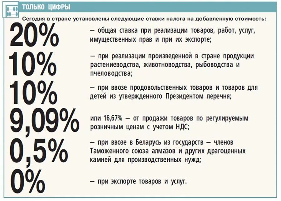 Б сумма ндс. НДС В России. НДС сколько процентов. Ставка НДС В РФ. НДС процент 2021.