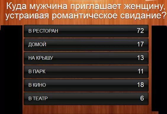 100 к 1 ответы чем можно. 100 К 1. СТО К 1 вопросы. 100 К 1 вопросы и ответы. Вопросы к игре СТО К одному.