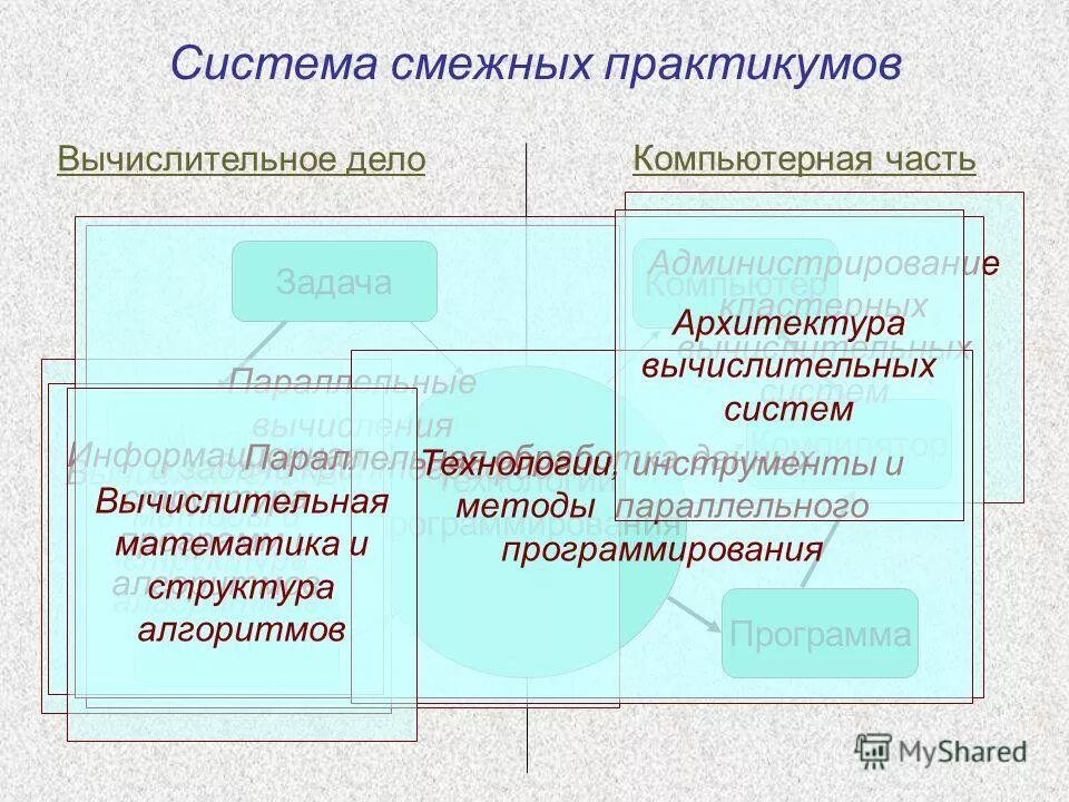 Технические характеристики эвм. Вычислительные методы и программы. Математическая модель компьютера. Вычислительные методы. Вычислительная техника.