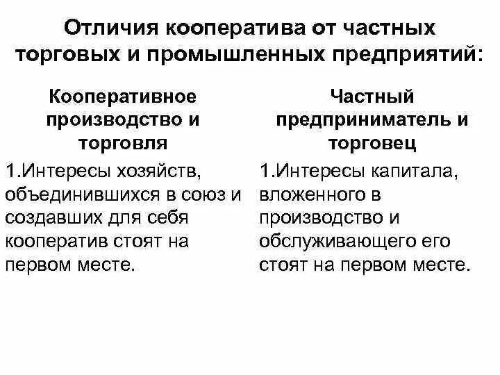 Что отличает предпринимательскую деятельность. Кооператив отличия. Кооперативное предпринимательство. Отличия кооперативов от фирм. Различие кооператива от предприятия.