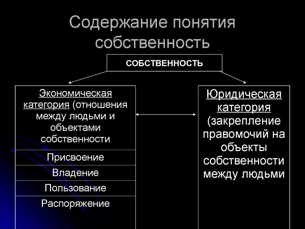 Тема формы собственности. Понятие собственности. Экономическое и юридическое понятие собственности. Экономическое и юридическое содержание собственности. Примеры экономических и юридических отношений собственности.